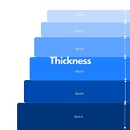 Meilleur Premium Quality Density 50 Cushion Foam 30cm X 30cm / 30cm X 60cm / 60cm X 60cm / 1/2/3 Inc