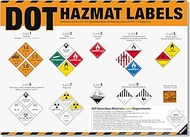 DOT Hazmat Labels Poster – 49 CFR 172 Hazardous Materials Warning Labels Chart, Class 1–9 Hazard Ide