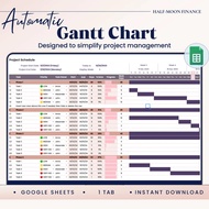 Automatic Gantt Chart, Project Tracker Google Sheets Template, Automated Project Timeline
