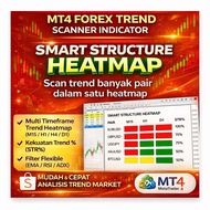Forex Trend Scanner Indicator | Multi TF and Pairs MT4/MT5