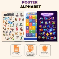 Teacher Ria - Complete ABC Alphabet Poster, Transportation ABC Poster Solar System Alphabet/ Indones