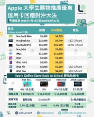 Apple BTS Quota