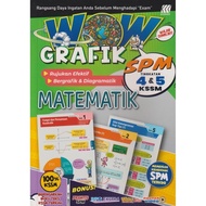 Sasbadi: Wow Grafik: Matematik: SPM: 9789837744950