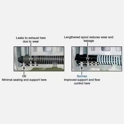 Practical Transmission Abuse Valve Kit Premium Aluminum Alloy Direct Replace for GM 4L60E 4L65E 4L70