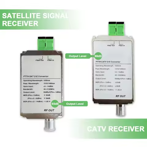 FTTH CATV Optical Receiver Cable TV Optical TV Transceiver Mini CATV Receiver Digital TV Receiver