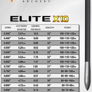 Promo PANDARUS ELITE X10 Spine 750