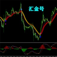 Exchange Gold Number Foreign Exchange MT4 Indicator Technology Analysis Indicator Disc MT4 Indicator