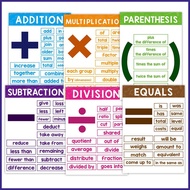 Math Classroom Posters Home Educational Math Posters 6X Educational Math Posters Math Symbols Classr
