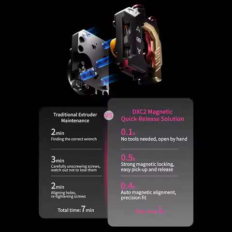 BLV® Phaetus Creality Devil Design DXC2 Extruder for K2 K2 PRO K2 PLUS