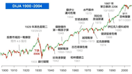 曾德明｜台股產業分析與個股追蹤