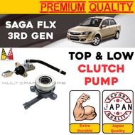 Saga FLX Clutch Pump Saga FLX Pump Clutch Saga FLX/Clutch Pump FLX/Pump Clutch Saga FLX/Clutch Pump 