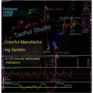 Colorful Channel Early Warning Foreign Exchange MT4 Indicator Technology Analysis Indicator Disc MT4