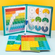 Magnetic Fraction Learning Base Lower Grade Math Nuclear Denominator Operation Cognitive Calculation