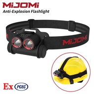 Mijomi Double LED Headlight Flashlight EXH80, 45°Adjustable Headlamp Flashlight  Rechargeable, Explo