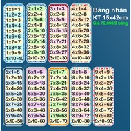 [Teaching aids] Multiplication table, Addition board, pre-printed Division board