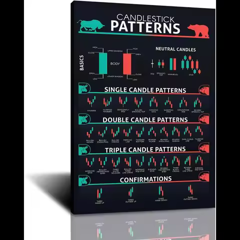 FHMDREUP Candlestick Pattern Poster for Traders Stock Market Cryptocurrency Crypto Charts Investing