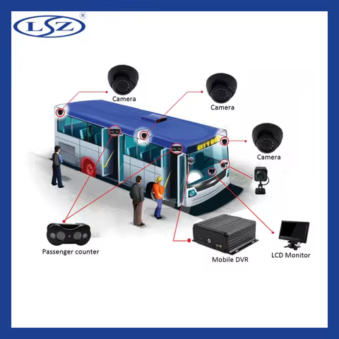 H.265 8CH Dual SD Card Storage 1080P MDVR with 4G/GPS/WIFI Car DVR Camera Set for Bus Passenger Flow