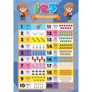 CMC8051 Number 123 Poster (A2 Size 420x594mm) Mathematics Suitable for Early Education School Poster