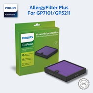 Philips GoPure Allergy Filter Plus Replacement for GP5211 GP7101 Compact series