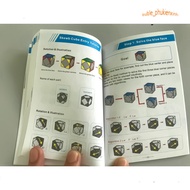 Instructions for solving Rubik's Cube for sizes 2x2 to 6x6, Megaminx, Pyraminx and many other types 