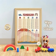 (LGN) DIVISION - Wipe Clean! Premium Aesthetic Poster for Kindergarten and Elementary School Childre