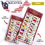 Set PENGERTIAN SEJARAH | Poster/Banting/Banner SEJARAH | Set Keceriaan Kelas (18x36 inci12x24 inci)