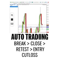 EA code autotrade breakout>close>retest>entry/cutloss