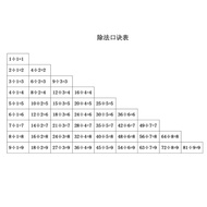 Elementary School Second Grade Mathematics Table Internal Division Oral Calculation 99 Division Calc