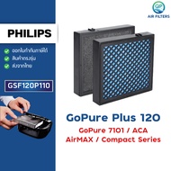 Car Air Filter Philips GoPure GSF120P110 Plus Use For GP3211 5212 5211 5311 5201 5202 6201 7501 7511