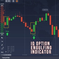IQ OPTION | Engulfing Indicator Script