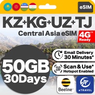 eSIM Tajikistan Kazakhstan Kyrgyzstan Uzbekistan Unlimited Data | eTravel