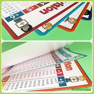 WIN Wall Mount Paper Mathematics Table Chart Mathematics Learning Poster Chart
