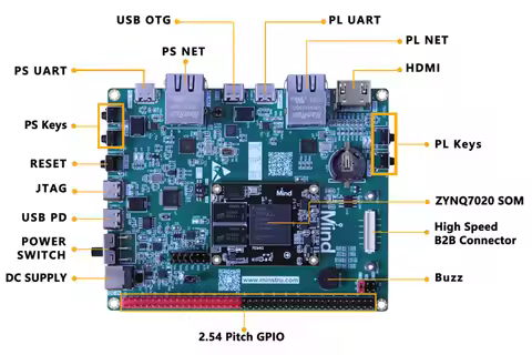 Xilinx FPGA ZYNQ7020 Development Board Kits with JTAG & ZYNQ SOM
