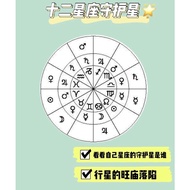 Astrology Birth Chart Reading 看星盘本命盘合盘日返盘算命提升运气桃花方法