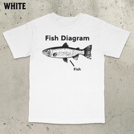 Fish Diagram Meme Shirt - Stupid Meme Shirt Funny Meme Shirt Brain Rot Shirt Inappropriate Funny Gag