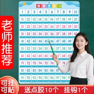 2026 New Style Children's Cognitive 1 to 100 Number Wall Chart Wall Stickers Learning Aids Kindergar