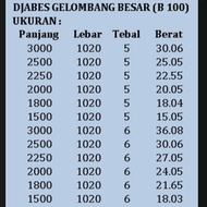 Terkini Atap Asbes Gelombang Besar Djabesmen #4