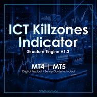 Pipbit ICT Structure Engine Indicator | ICT SMC BOS CHoCH FVG OB