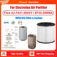 Fits Electrolux Flow A3 FA31-202GY / EP32-25WBA Replacement True HEPA H13 Filter