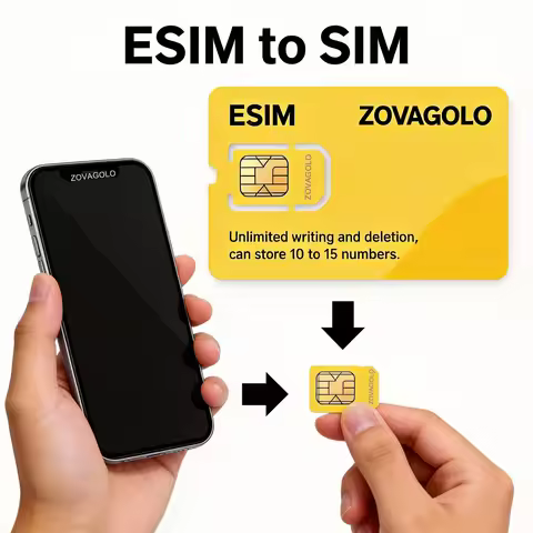 ESIM Physical Card Unlimited Write/Delete, Write Approximately 10-15 Numbers. EUICC Card Reader Supp