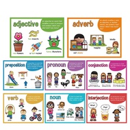 Parts of Speech Learnig Posters, Grammar Learning, Vocabulary Building, Preschool, Home, Middle and 