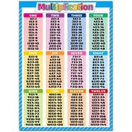 Multiplication ChartMath Multiplication and Division Poster Times Tables Poster for Elementary Educa
