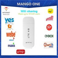 3G/4G WiFi Router 4G dongle Mobile Portable Wireless LTE USB modem dongle nano SIM Card Slot pocket hotspot