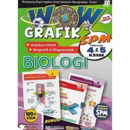 Wow Grafik SPM KSSM -Tingkatan 4&5