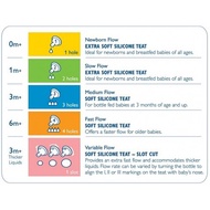 PHILIP AVENT CLASSIC TEATS 2PCS
