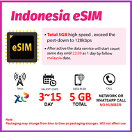 Joytel eSim 【Indonesia】【3 - 15 Days Unlimited】 Indonesia Unlimited Travel eSIm
