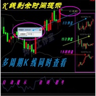 Multi-cycle Mini Image Foreign Exchange MT4 Indicator Technology Analysis Indicator Disc MT4 Indicat