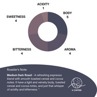 1kg- ( WHOLESALE ) V Coffee - Coffee Beans (Medium Dark Roast ) cafe use Arabica Coffee Bean