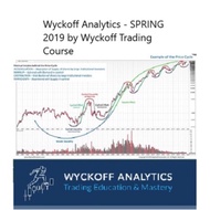 Wyckoff Analytics - Spring 2019 by Wyckoff Trading Course