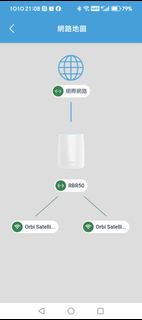 Netgear Orbi RBR50 + RBS50 (x2) 路由器